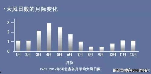 邢台头条大风降温,市民注意保暖应对寒潮”