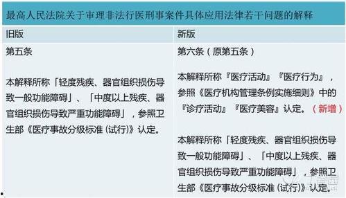医疗机构头条认证不了,揭秘认证困境与解决方案